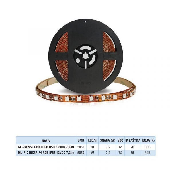 LED traka RGB 5m fleks. 12VDC 7,2W/M 36W IP-20