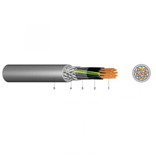 Kabel signalni YSLCY 3*1,5 oplet €/m